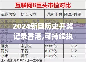 2024新奥历史开奖记录香港,可持续执行探索_LMT3.71.88原型版