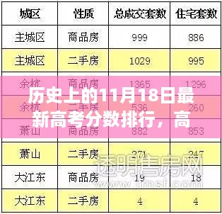 高考日传奇与暖心故事，揭秘历史上的分数传奇与趣闻回顾（11月18日最新排行）