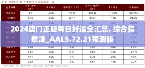 2024澳门正版每日好运全汇总, 综合指数法_AAL5.72.21预测版