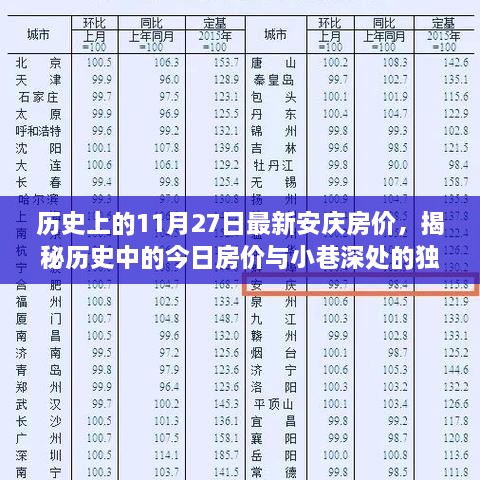 探寻最新安庆房价，历史房价揭秘与小巷深处独特小店的背后故事