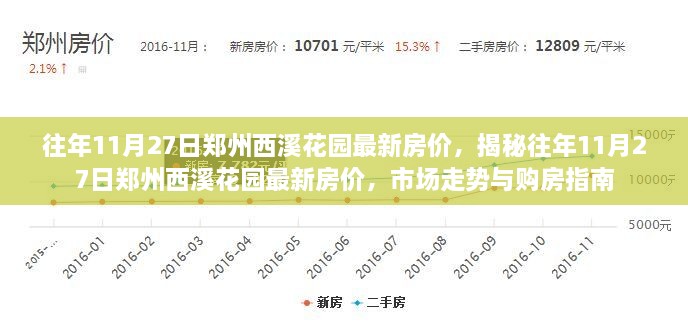 揭秘往年11月27日郑州西溪花园最新房价，市场走势与购房指南全解析