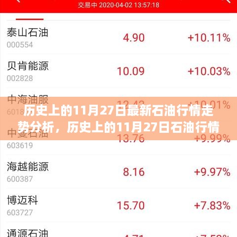 历史上的11月27日石油行情深度解析，走势分析与指南，新手进阶必读