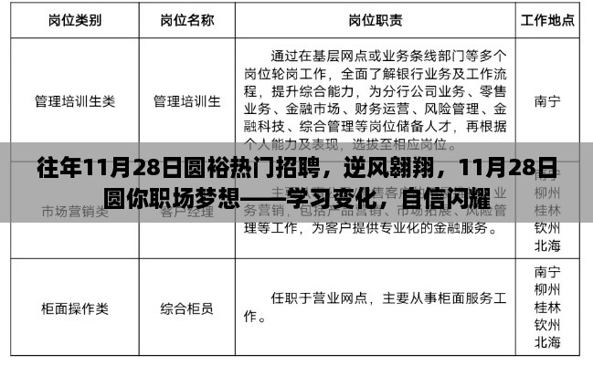 圆裕热门招聘日，逆风翱翔，职场梦想启航日