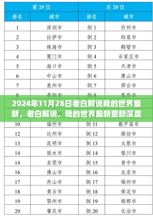 老白解说深度剖析，我的世界最新更新解析（2024年11月版）