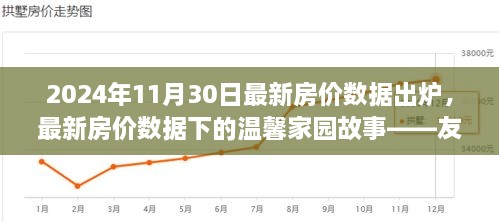 最新房价数据下的温馨家园故事，友情、家庭与梦想中的居所（2024年11月30日最新数据）