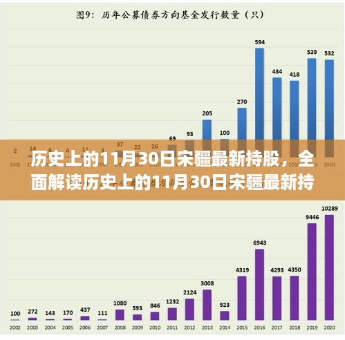 历史上的11月30日宋疆最新持股深度解析，特性、体验、竞品对比及用户群体全维度分析