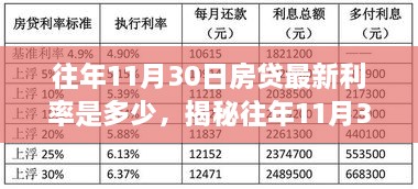 往年11月30日房贷最新利率是多少，揭秘往年11月30日房贷最新利率走势，洞悉金融动态，省钱攻略大揭秘！