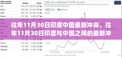 深度解析，往年1月30日印度与中国之间的冲突事件与案例分析涉政问题揭秘。