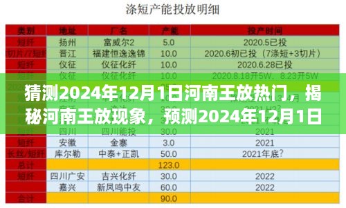 揭秘河南王放现象，预测未来热门新动向，聚焦河南王放现象在2024年12月的新动态
