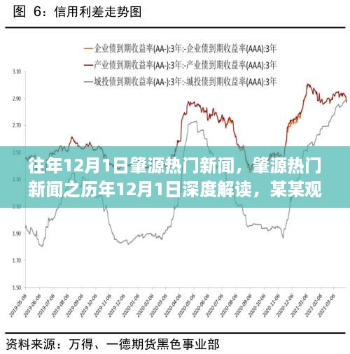 肇源历年12月1日热门新闻深度解读，某某观点的视角探讨