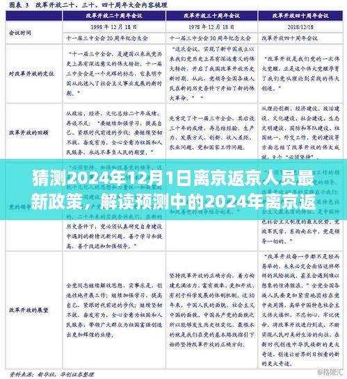 2024年离京返京人员政策解读与预测，最新步骤指南及政策变动详解