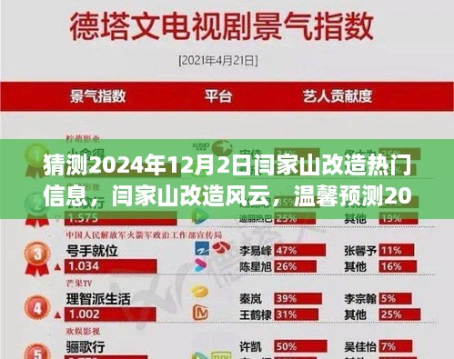 闫家山改造风云揭秘，温馨预测2024年12月2日的改造日常与热点信息