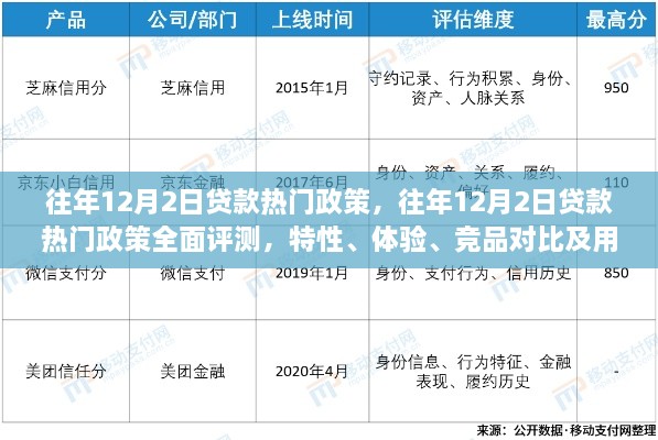 初告白 第7页