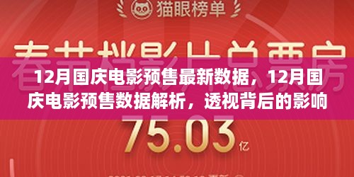 12月国庆电影预售数据深度解析，影响与地位透视