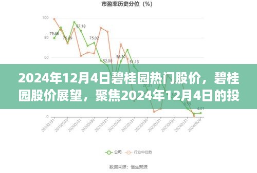 碧桂园股价展望，投资机会与挑战聚焦在即将到来的未来日期（2024年12月4日）