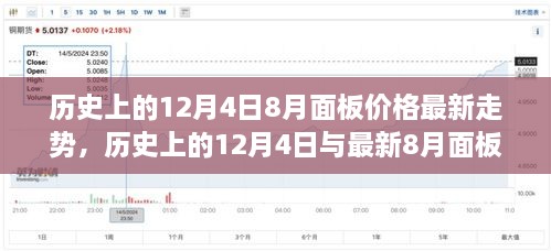 历史上的12月4日与最新8月面板价格走势深度解析，趋势回顾与预测