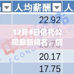 信托之星，最新排名揭晓，温馨故事在12月4日上演