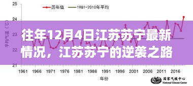 江苏苏宁逆袭之路，学习变化的力量与自信的成就，历年12月4日最新动态回顾