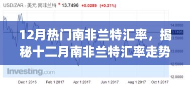 揭秘南非兰特汇率走势，深度解析十二月汇率三大要点与趋势预测