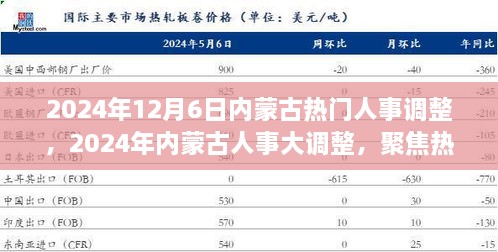 2024年内蒙古人事大调整，热门变革与未来展望