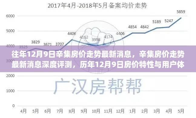 历年12月9日辛集房价走势深度评测与用户体验反馈最新消息汇总分析报告。
