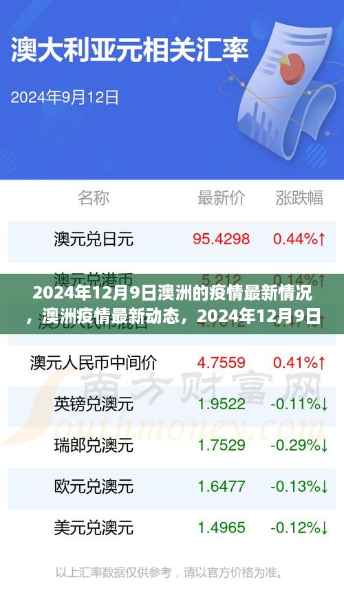 澳洲疫情最新动态，2024年12月9日概况与趋势分析