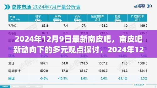 南皮吧新动向下的多元观点探讨，观察与思考