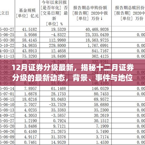 揭秘十二月证券分级的最新动态，深度剖析背景、事件与地位变化