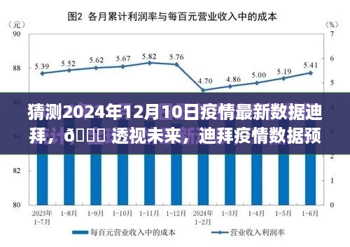 🌟 2024年迪拜疫情数据预测报告，前沿科技解读下的智能分析与未来透视