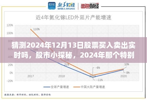 股市小探秘，揭秘2024年特殊交易日股票交易实时动态与奇幻之旅
