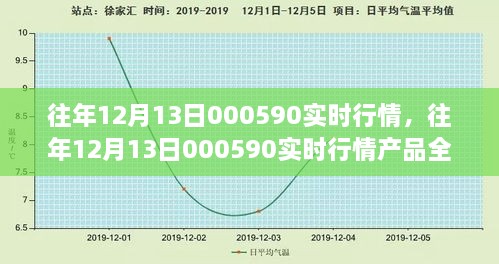 往年12月13日000590产品实时行情深度解析，特性、体验、竞品对比与用户反馈全知道