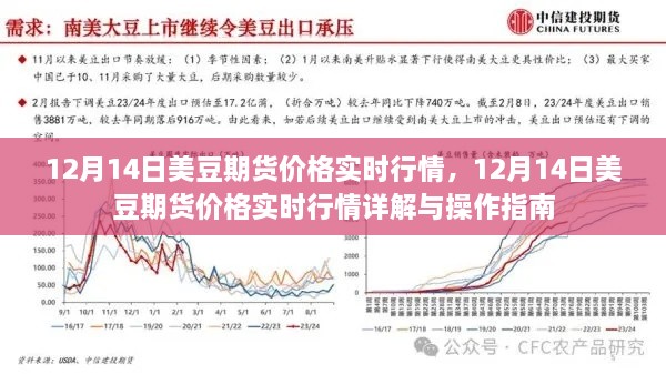 12月14日美豆期货价格实时行情解析及操作指南