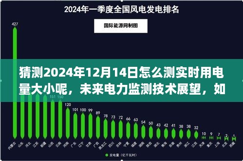 未来电力监测技术展望，如何准确预测并实时测量用电量大小——以2024年为例，电力实时监测技术的创新与发展趋势探讨。