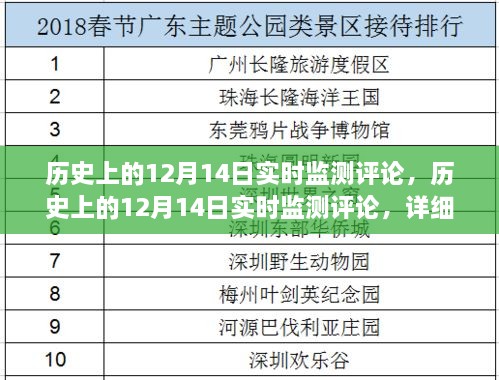 历史上的12月14日实时监测评论详细步骤指南