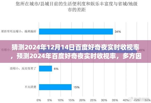 2024年百度好奇夜实时收视率预测，多方因素交织下的展望