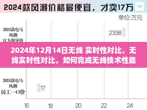 无线技术性能评估指南，从初学者到进阶用户的详细步骤与实时性对比（2024年无线技术展望）