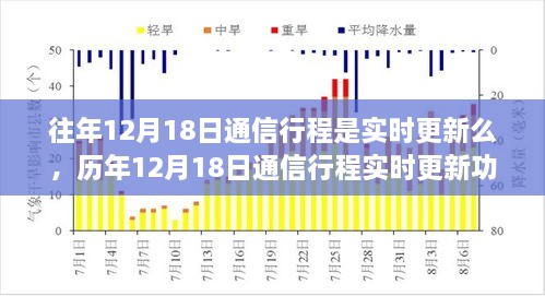 历年12月18日通信行程实时更新功能深度解析与评测报告