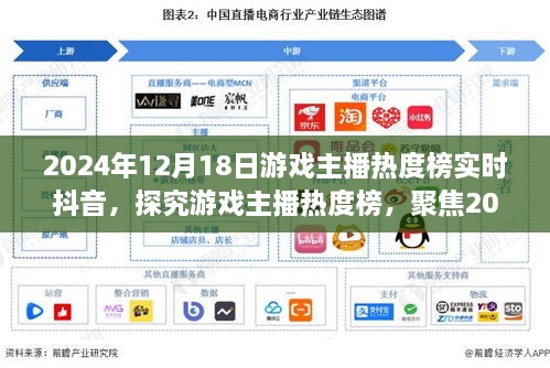 2024年12月18日抖音游戏主播热度榜实时探究