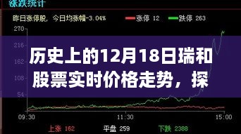 揭秘历史风云，瑞和股票实时走势揭秘与巷弄深处的独特小店回顾十二月十八日股市风云变幻
