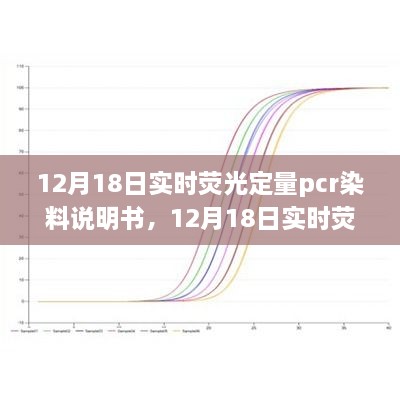 全面评测与介绍，12月18日实时荧光定量PCR染料使用指南