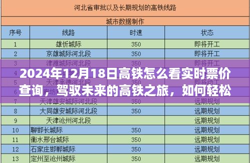 驾驭未来高铁之旅，实时票价查询方法与变化成就你的自信与辉煌之路
