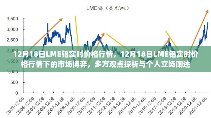 12月18日LME铝实时价格行情下的市场博弈深度解析与各方观点探析
