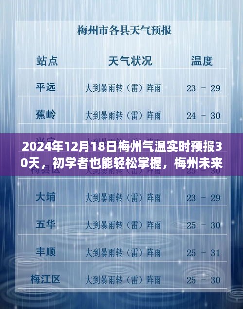 梅州未来一个月气温实时预报指南，初学者也能轻松掌握（2024年12月版）