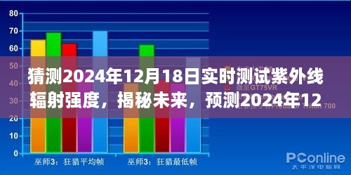揭秘未来紫外线辐射强度，探索之旅预测2024年12月18日实时数据揭晓