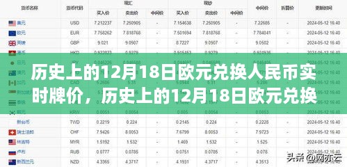 多维度视角下的探讨与分析，历史上的12月18日欧元兑换人民币实时牌价回顾与解析