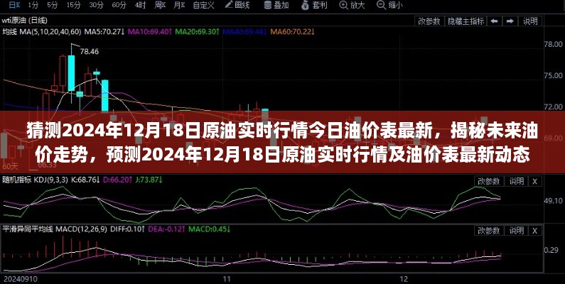 揭秘未来油价走势，最新油价表预测与实时行情分析（针对2024年12月18日）
