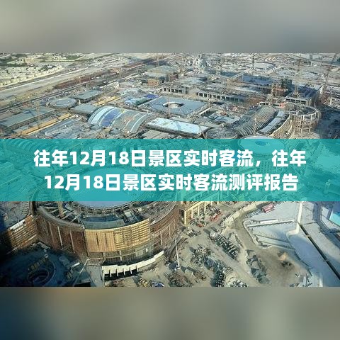 往年12月18日景区实时客流分析与测评报告