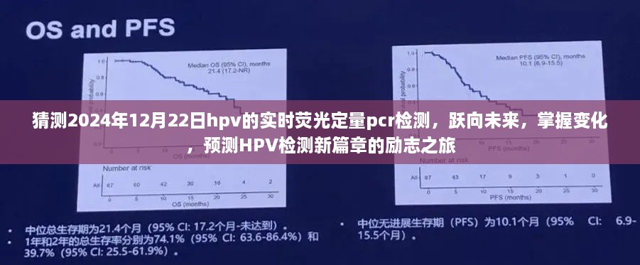 励志之旅，预测HPV检测新篇章——实时荧光定量PCR技术展望与掌握变化的力量