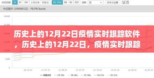 历史上的12月22日，疫情实时跟踪软件的利弊分析