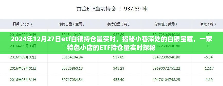 揭秘特色小店ETF白银持仓量实时动态，小巷深处的宝藏探秘（2024年12月27日）